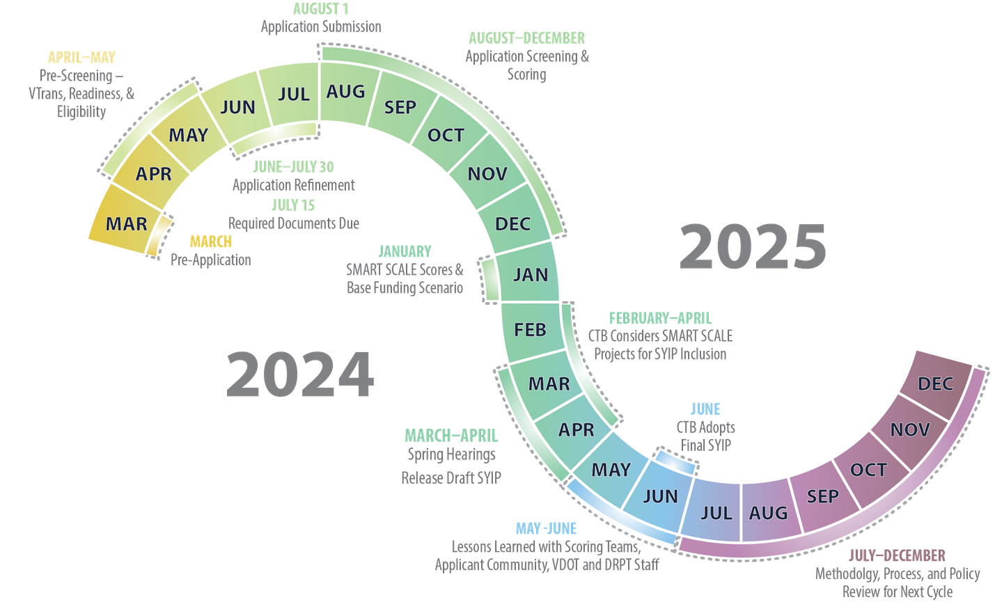 Anticipated HB2 Yearly Cycle_2024-2025