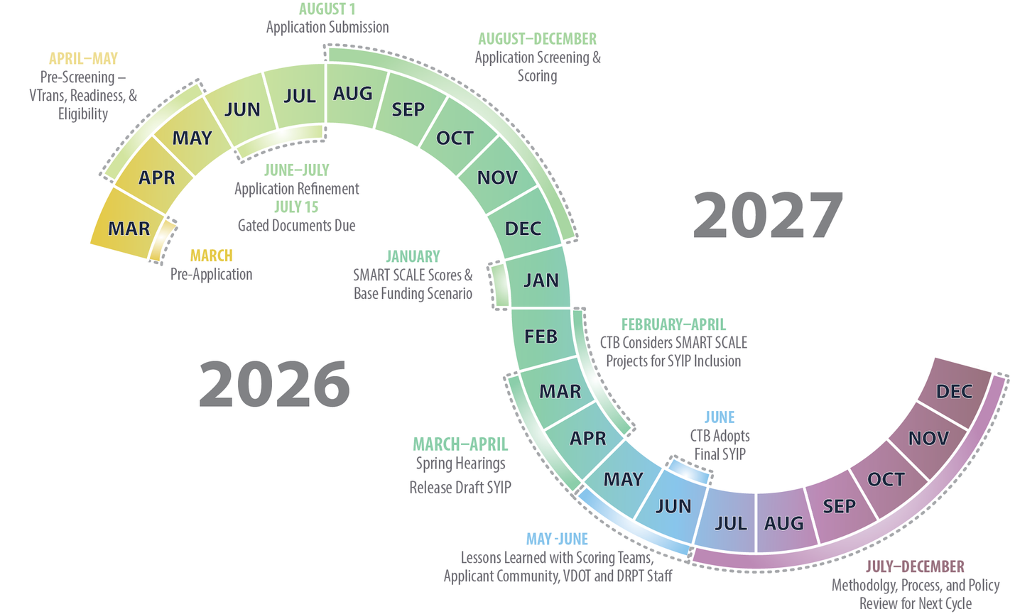 Anticipated HB2 Yearly Cycle_2024-2025