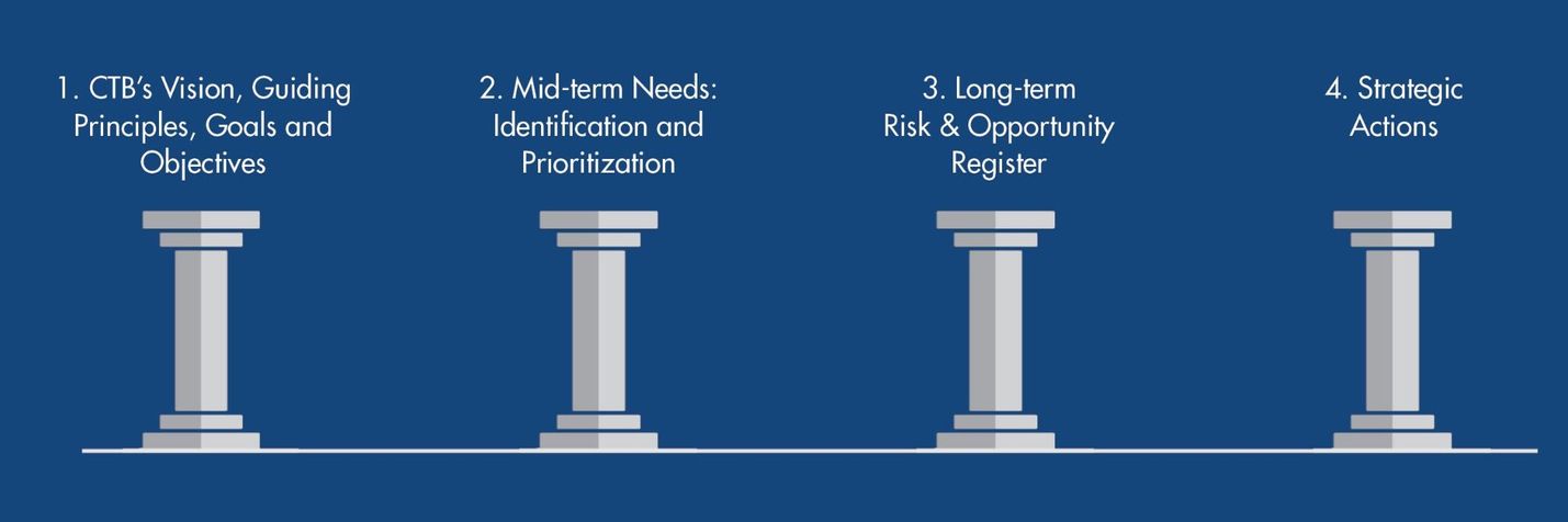 VTrans pillars graphic