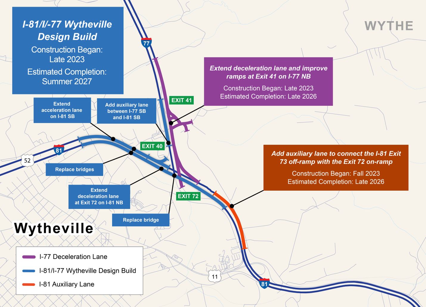 A map of Wythe County, Virginia, highlighting planned interstate and secondary road improvements around Wytheville and Progress Park. Colored lines show changes to I‑81 and I‑77, including auxiliary lanes, extended acceleration and deceleration lanes, and bridge replacements near Peppers Ferry. A new Progress Park Connector Road is shown in orange, linking the industrial park to the interstate.