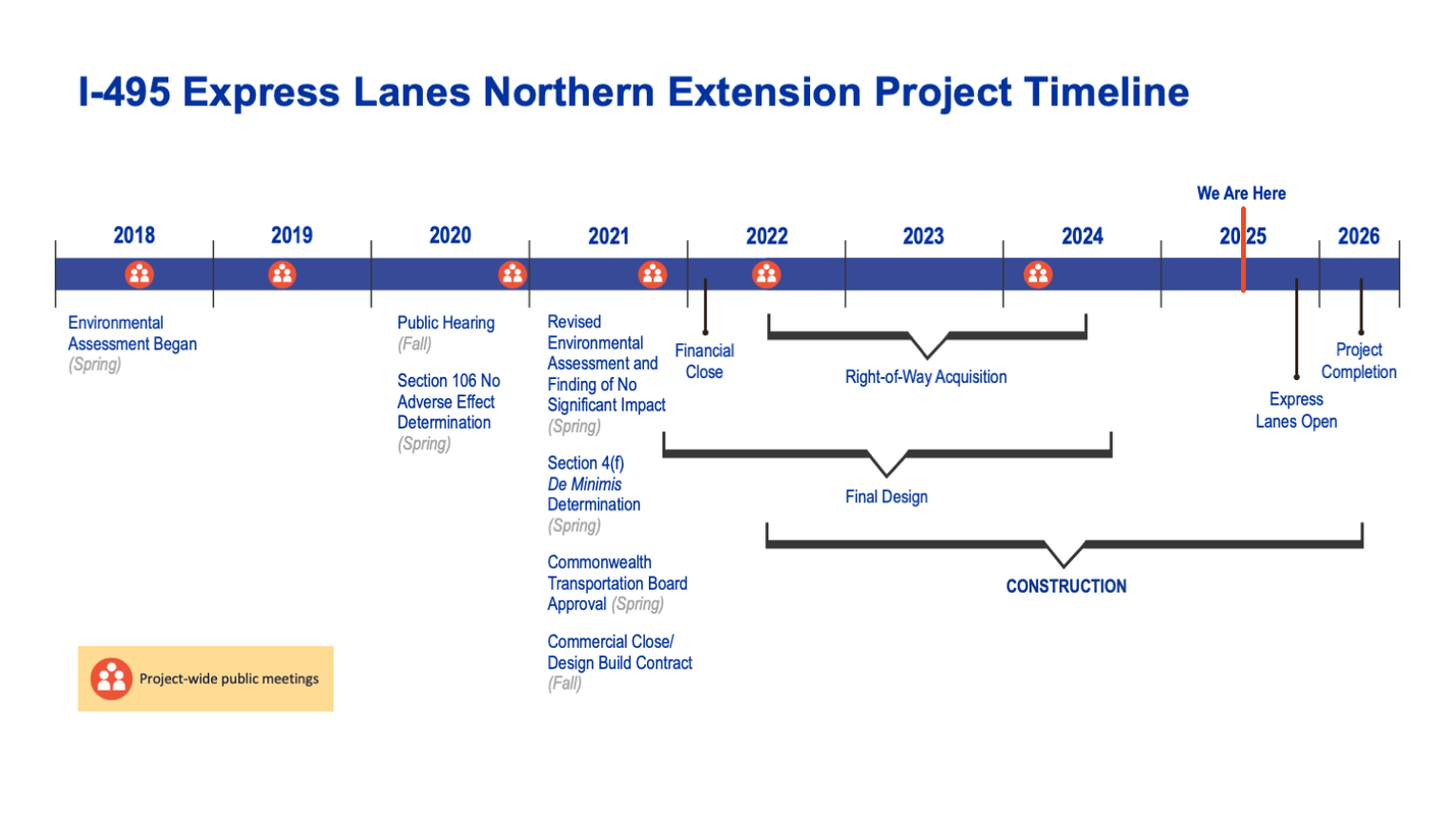 I-495 Express Lanes Northern Extension Project Timeline - Updated May 2025