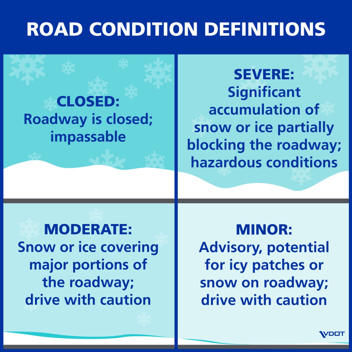 road conditions
