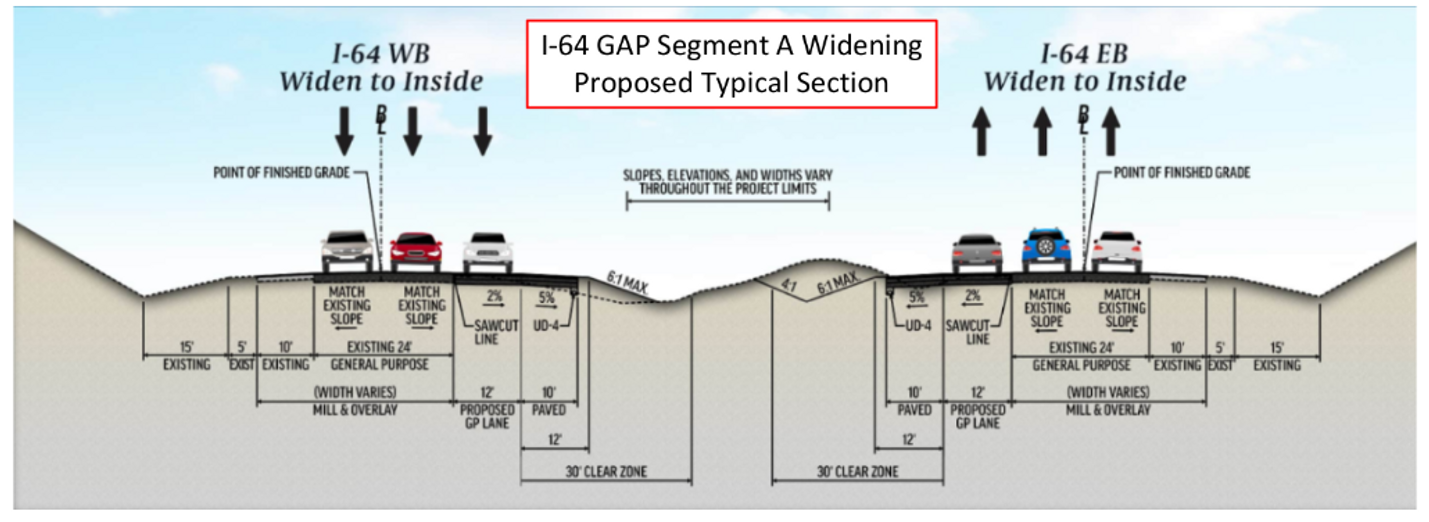 New Kent I 64 Gap Segment A widening Virginia Department of