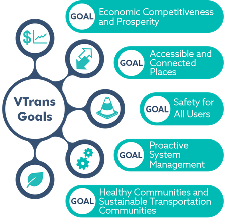 VTrans Goals Chart